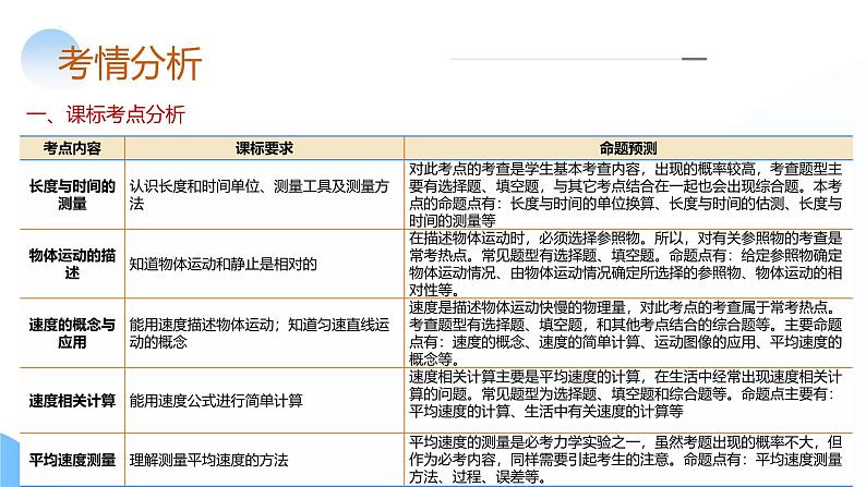 2025年中考物理一轮复习讲练测课件专题06  机械运动（含答案）第4页