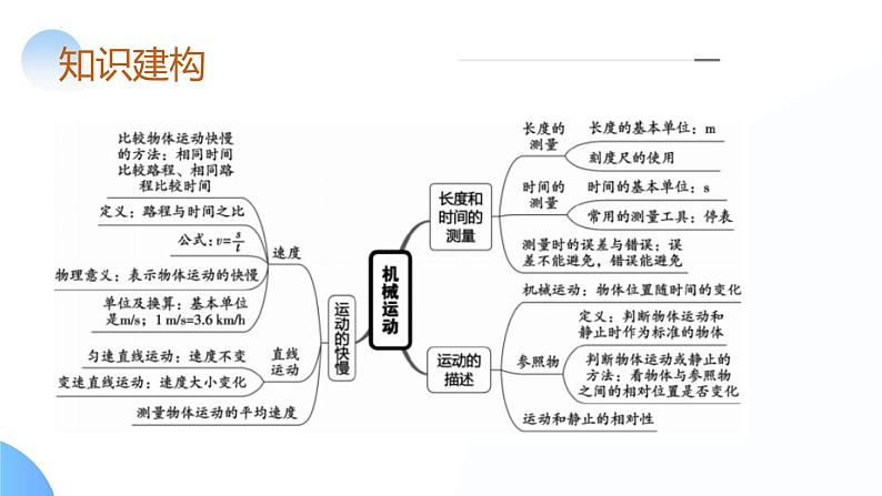 2025年中考物理一轮复习讲练测课件专题06  机械运动（含答案）第6页