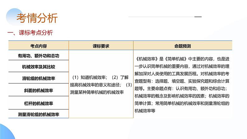 2025年中考物理一轮复习讲练测课件专题14  机械效率（含答案）第4页