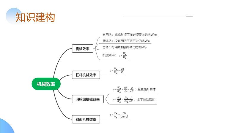 2025年中考物理一轮复习讲练测课件专题14  机械效率（含答案）第6页