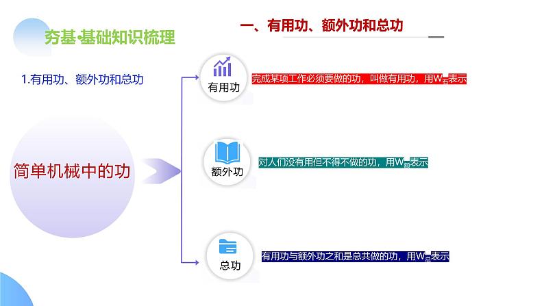 2025年中考物理一轮复习讲练测课件专题14  机械效率（含答案）第8页