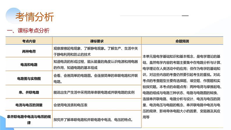 2025年中考物理一轮复习讲练测课件专题15  电流、电路、电压、电阻（含答案）第4页