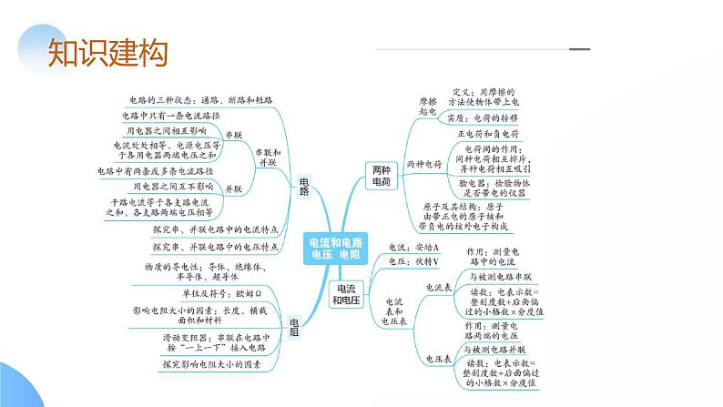 2025年中考物理一轮复习讲练测课件专题15  电流、电路、电压、电阻（含答案）第6页