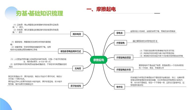 2025年中考物理一轮复习讲练测课件专题15  电流、电路、电压、电阻（含答案）第8页