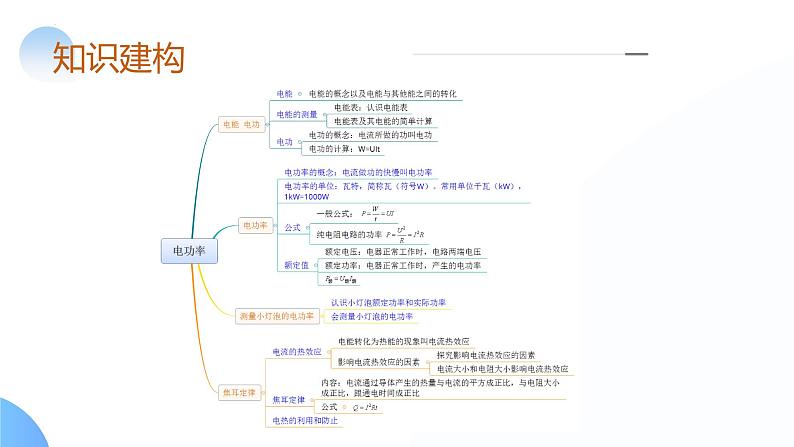 2025年中考物理一轮复习讲练测课件专题17  电功率（含答案）第6页