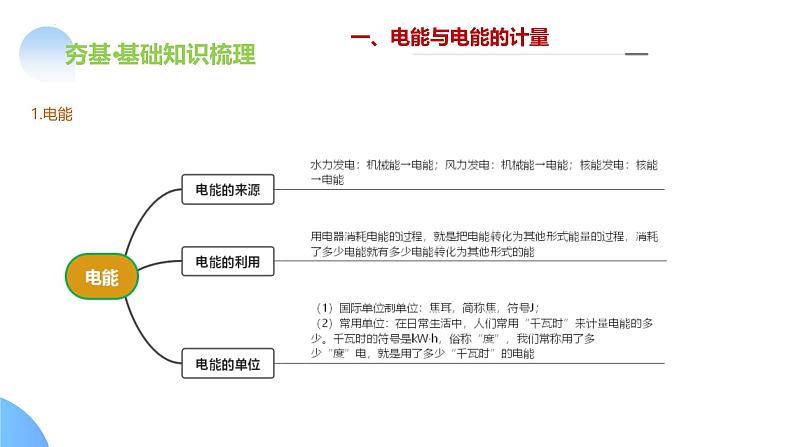 2025年中考物理一轮复习讲练测课件专题17  电功率（含答案）第8页