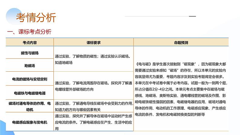 2025年中考物理一轮复习讲练测课件专题20  电与磁（含答案）第4页