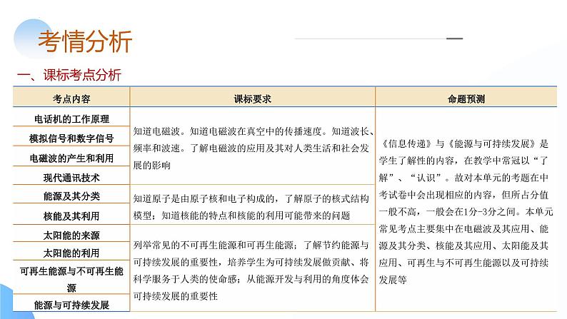 2025年中考物理一轮复习讲练测课件专题21  信息、能源与材料（含答案）第4页