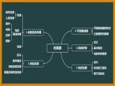人教版（2024新版）八年级上册物理第四章 光现象 章末复习课件