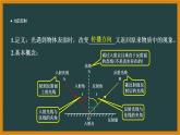 人教版（2024新版）八年级上册物理第四章 光现象 章末复习课件