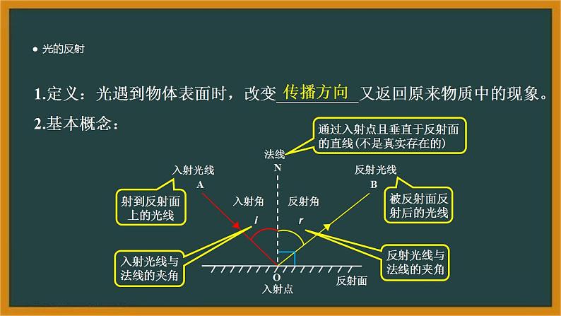 人教版（2024新版）八年级上册物理第四章 光现象 章末复习课件第5页