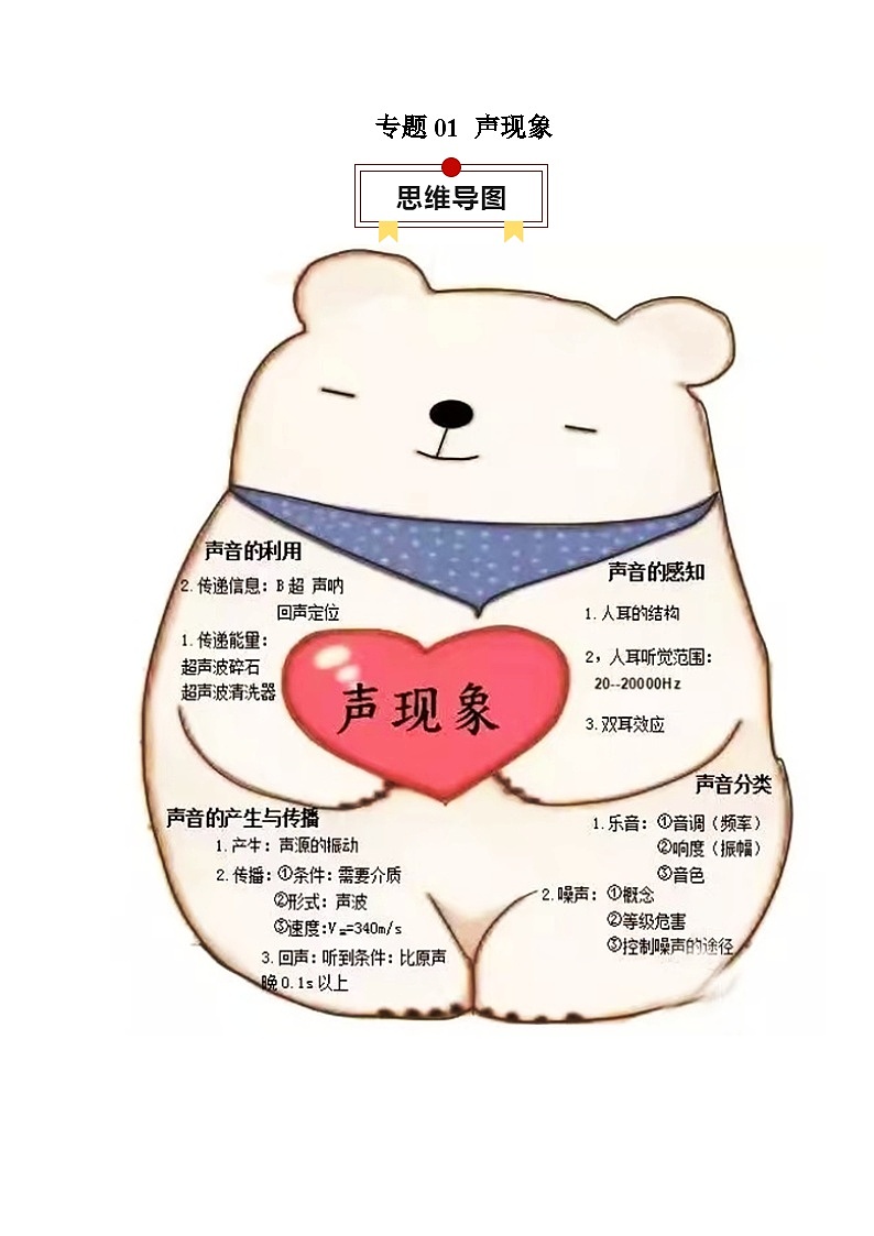 专题01 声现象-【口袋书】2024年中考物理一轮复习知识清单（原卷版）第1页