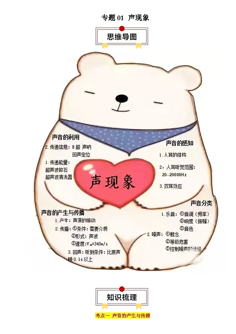 专题01 声现象-【口袋书】2024年中考物理一轮复习知识清单（解析版）第1页