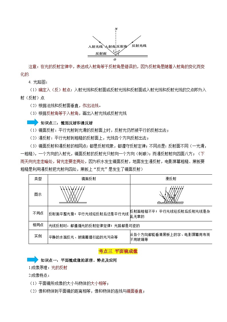 专题02 光现象-【口袋书】2024年中考物理一轮复习知识清单（解析版）第3页