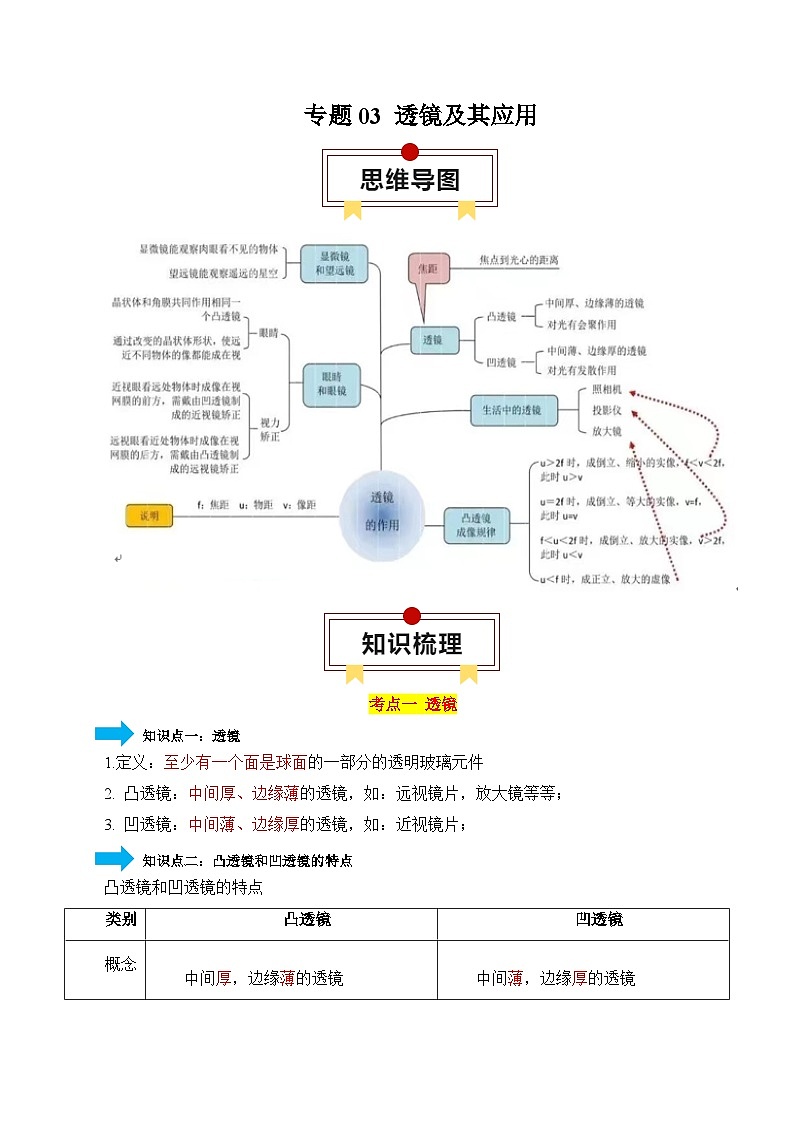 专题03 透镜及其应用-【口袋书】2024年中考物理一轮复习知识清单（解析版）第1页