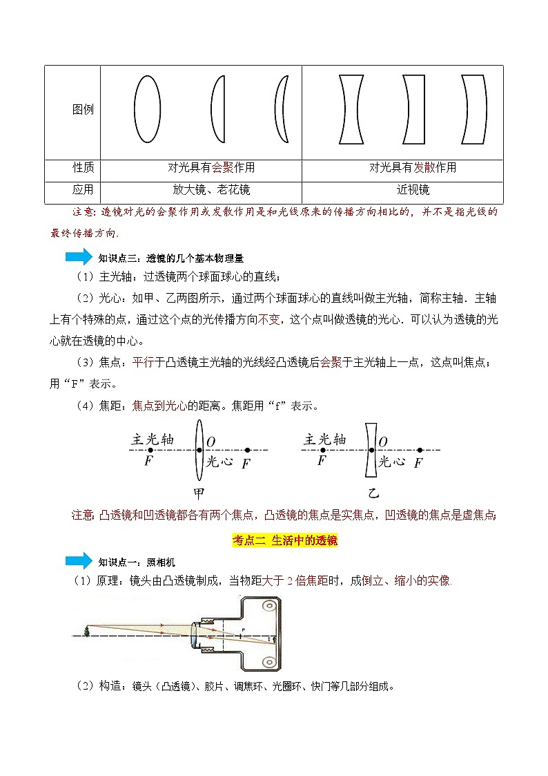 专题03 透镜及其应用-【口袋书】2024年中考物理一轮复习知识清单（解析版）第2页