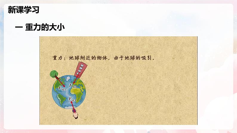 6.3  来自地球的力—初中物理八年级全一册 同步教学课件（沪科版2024）第6页