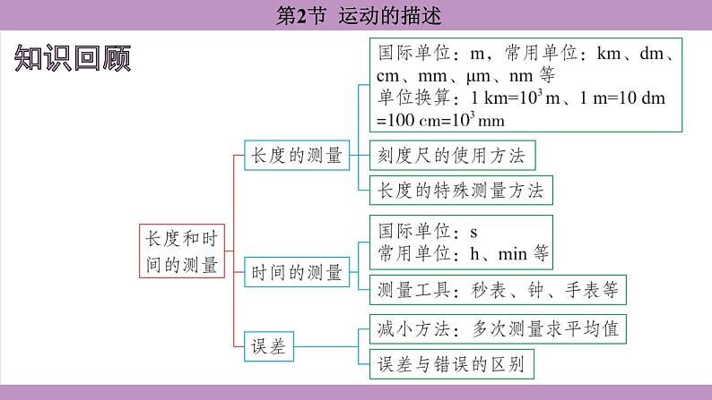 1.2 运动的描述(课件）---2024-2025学年人教版物理八年级上册第2页