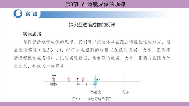 5.3 凸透镜成像的规律(课件）---2024-2025学年人教版物理八年级上册第6页