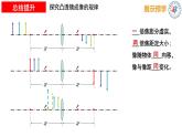 3.3凸透镜成像规律（2）课件-2024-2025学年苏科版八年级物理上册