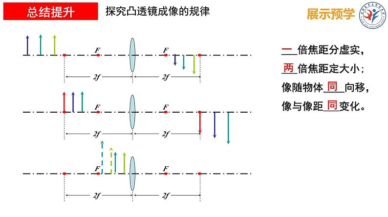 3.3凸透镜成像规律（2）课件-2024-2025学年苏科版八年级物理上册第4页