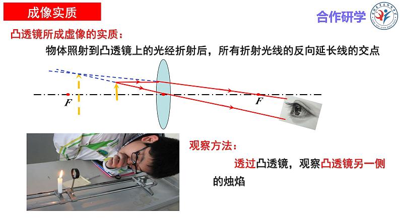 3.3凸透镜成像规律（2）课件-2024-2025学年苏科版八年级物理上册第6页