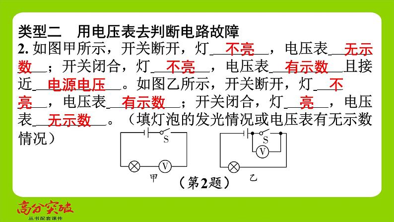 九年级人教版全一册第十五章　探究电路  专题三   故障分析  专题3   故障分析课件第4页