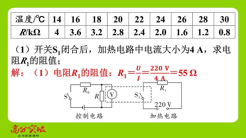 九年级人教版全一册第十五章　探究电路  专题六　“控制电路＋工作电路”类问题  专题6　“控制电路＋工作电路”类问题课件第3页