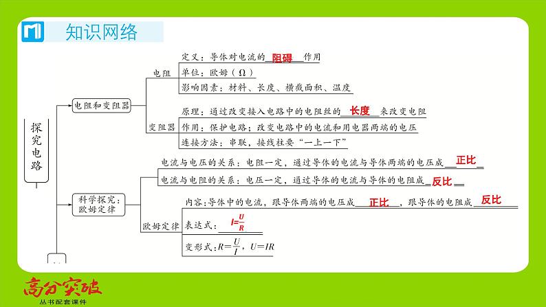 九年级人教版全一册第15章　探究电路  章末梳理与复习  章末梳理与复习课件第2页