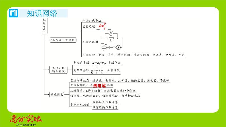 九年级人教版全一册第15章　探究电路  章末梳理与复习  章末梳理与复习课件第3页