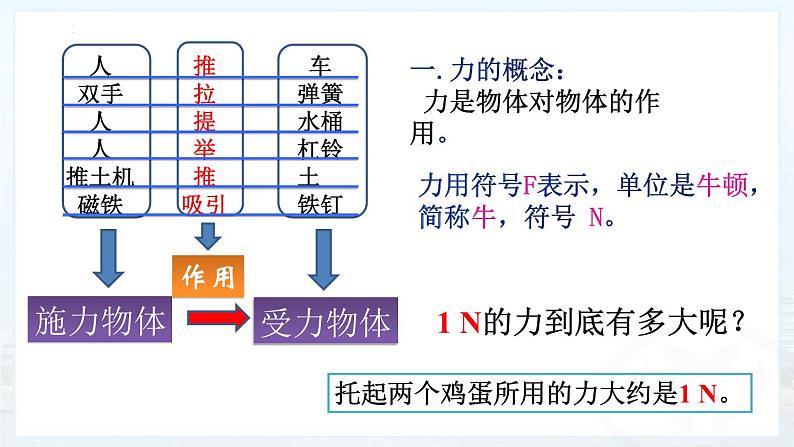 新人教版物理八年级下册7.1 力 课件+教案+同步练习+学案（含答案）07