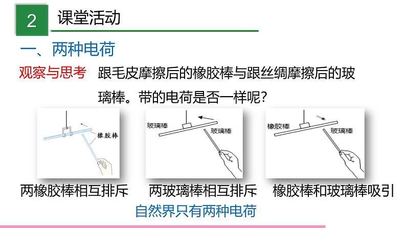 鲁科版九年级物理全一册11.1电荷摩擦起电（课件）山东五四制9全第4页