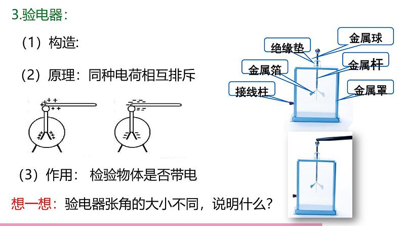 鲁科版九年级物理全一册11.1电荷摩擦起电（课件）山东五四制9全第6页