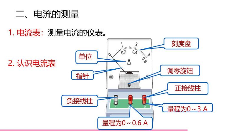 鲁科版九年级物理全一册11.4电流的测量（课件）山东五四制9全第6页