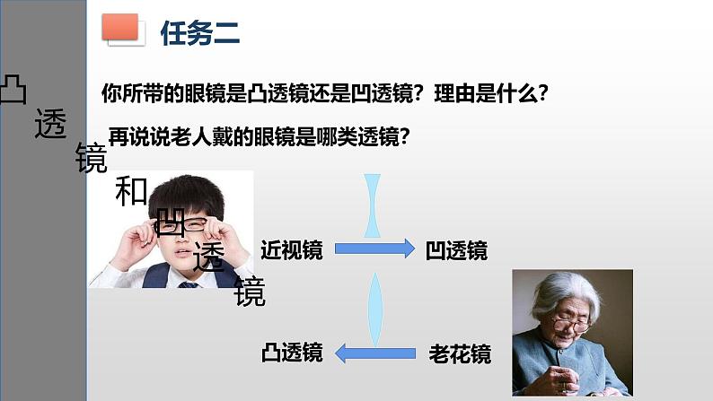 第五章第一节-透镜课件-2024-2025学年人教版物理八年级上学期第8页