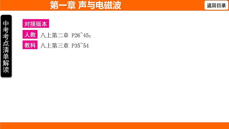 人教版物理中考一轮复习第一章声与电磁波课件第2页