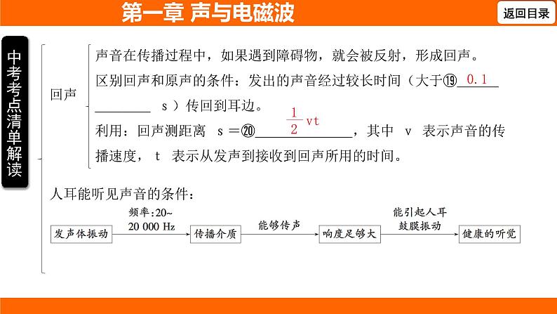 人教版物理中考一轮复习第一章声与电磁波课件第6页