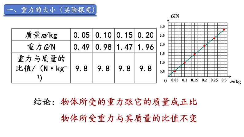 新人教版物理八年级下册7.3 重力 课件+教案+同步练习+学案（含答案）07