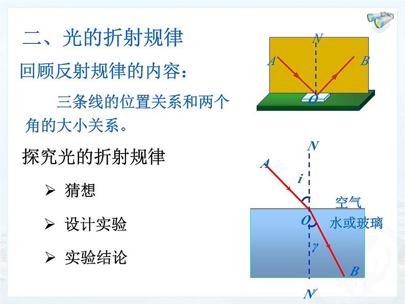 4.4-光的折射课件-2024-2025学年人教版物理八年级上册第5页