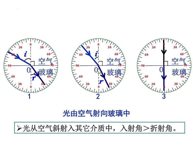 4.4-光的折射课件-2024-2025学年人教版物理八年级上册第6页