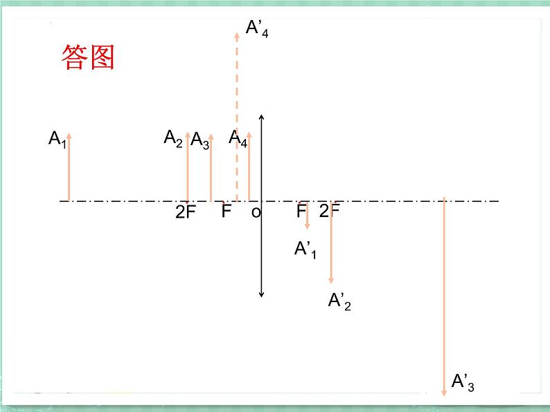 5.3凸透镜成像的规律典型习题（应用）-2024-2025学年物理人教版八年级上册课件PPT第4页