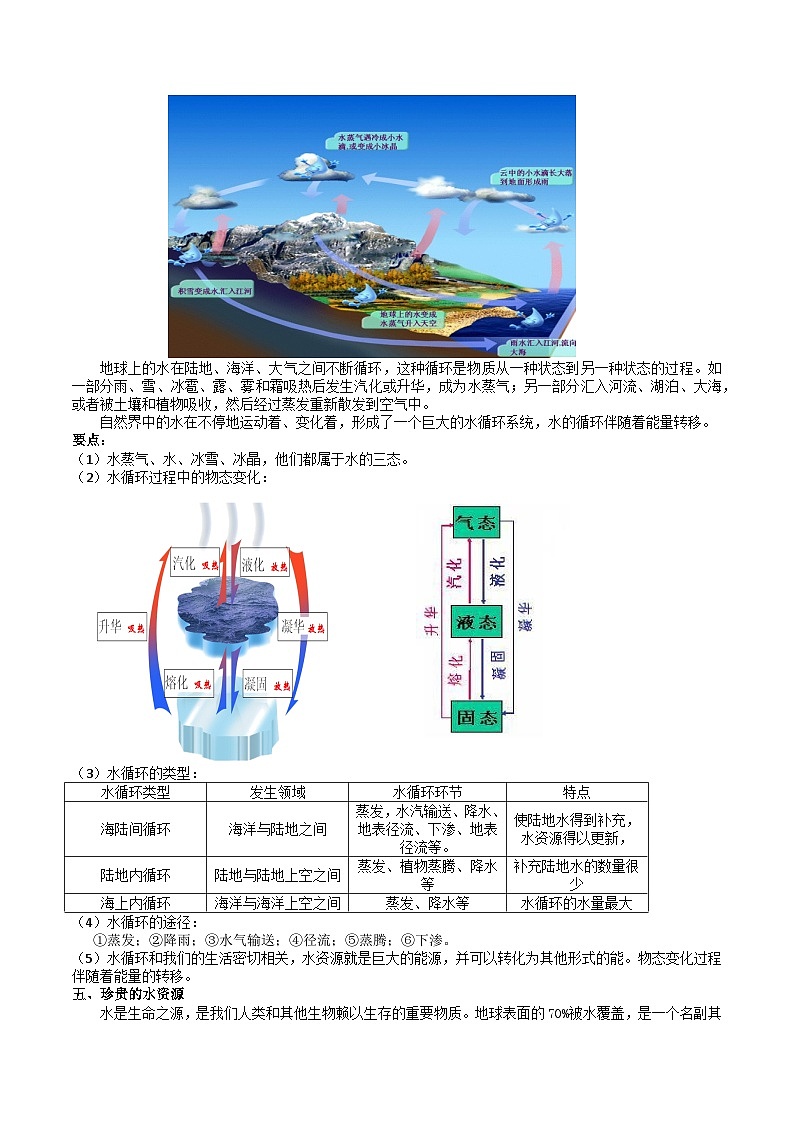苏科版八年级物理上册同步学与练第09课升华和凝华水循环(原卷版+解析)第2页