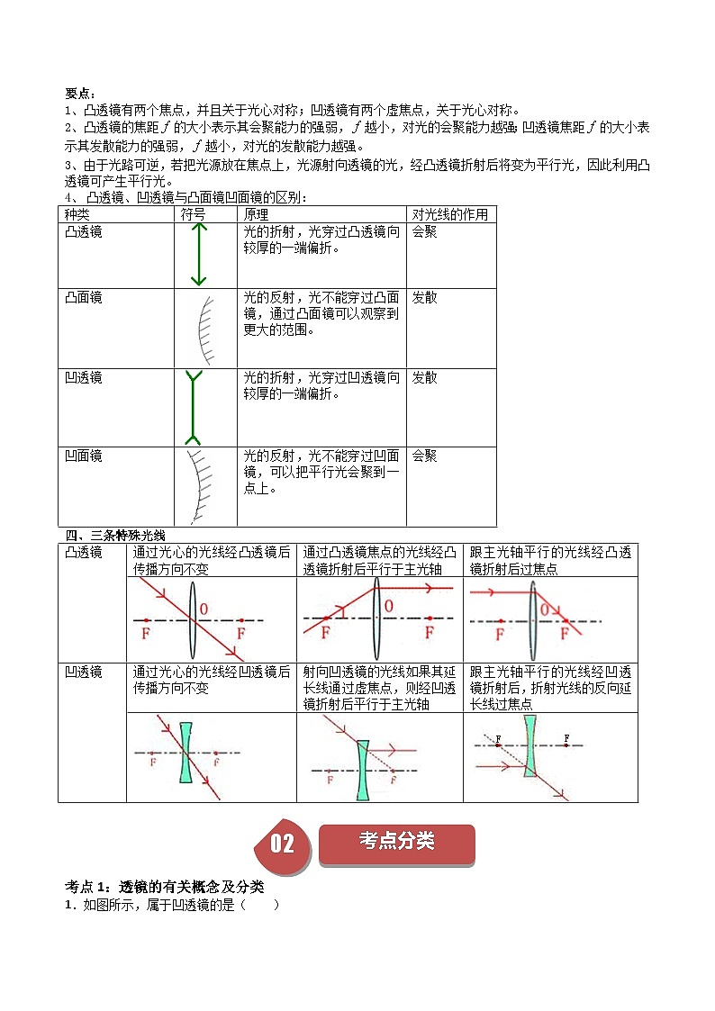 苏科版八年级物理上册同步学与练第16课透镜(原卷版+解析)02