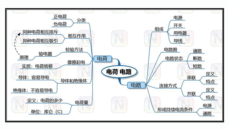 第01课时  电荷 电路-【精品课】最新中考物理一轮复习精品课件（通用版）第3页