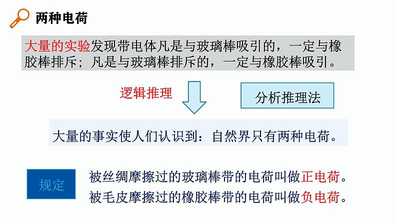 第01课时  电荷 电路-【精品课】最新中考物理一轮复习精品课件（通用版）第4页