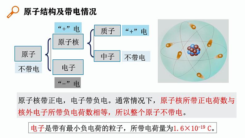 第01课时  电荷 电路-【精品课】最新中考物理一轮复习精品课件（通用版）第7页