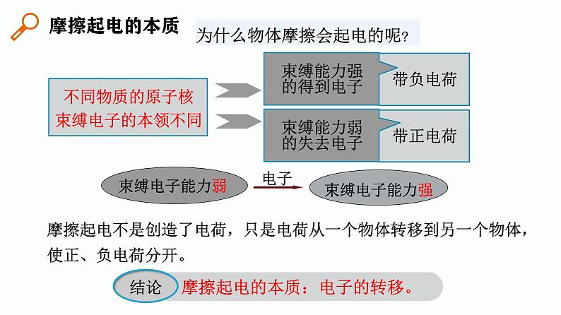 第01课时  电荷 电路-【精品课】最新中考物理一轮复习精品课件（通用版）第8页