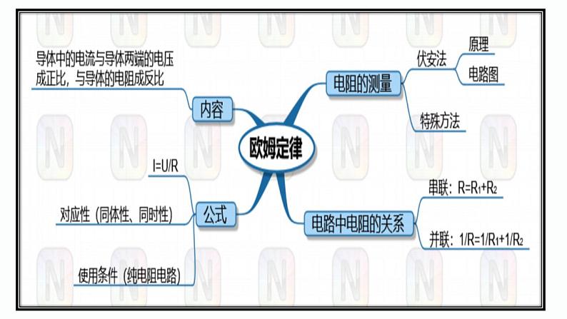 第03课时  欧姆定律-【精品课】最新中考物理一轮复习精品课件（通用版）第3页