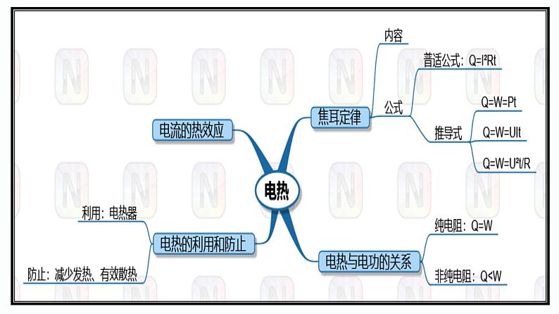 第05课时 电和热-【精品课】最新中考物理一轮复习精品课件（通用版）第3页