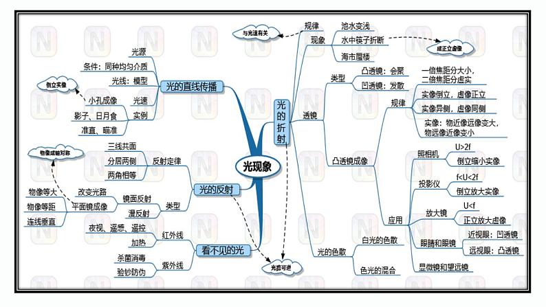 第11课时 光的直线传播 光的反射-【精品课】最新中考物理一轮复习精品课件（通用版）第3页